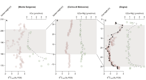 Chen Global and Planetary Change paper