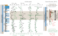 Ge et al. Geology paper