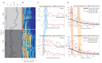 Zhang et al. Global and Planetary Change paper